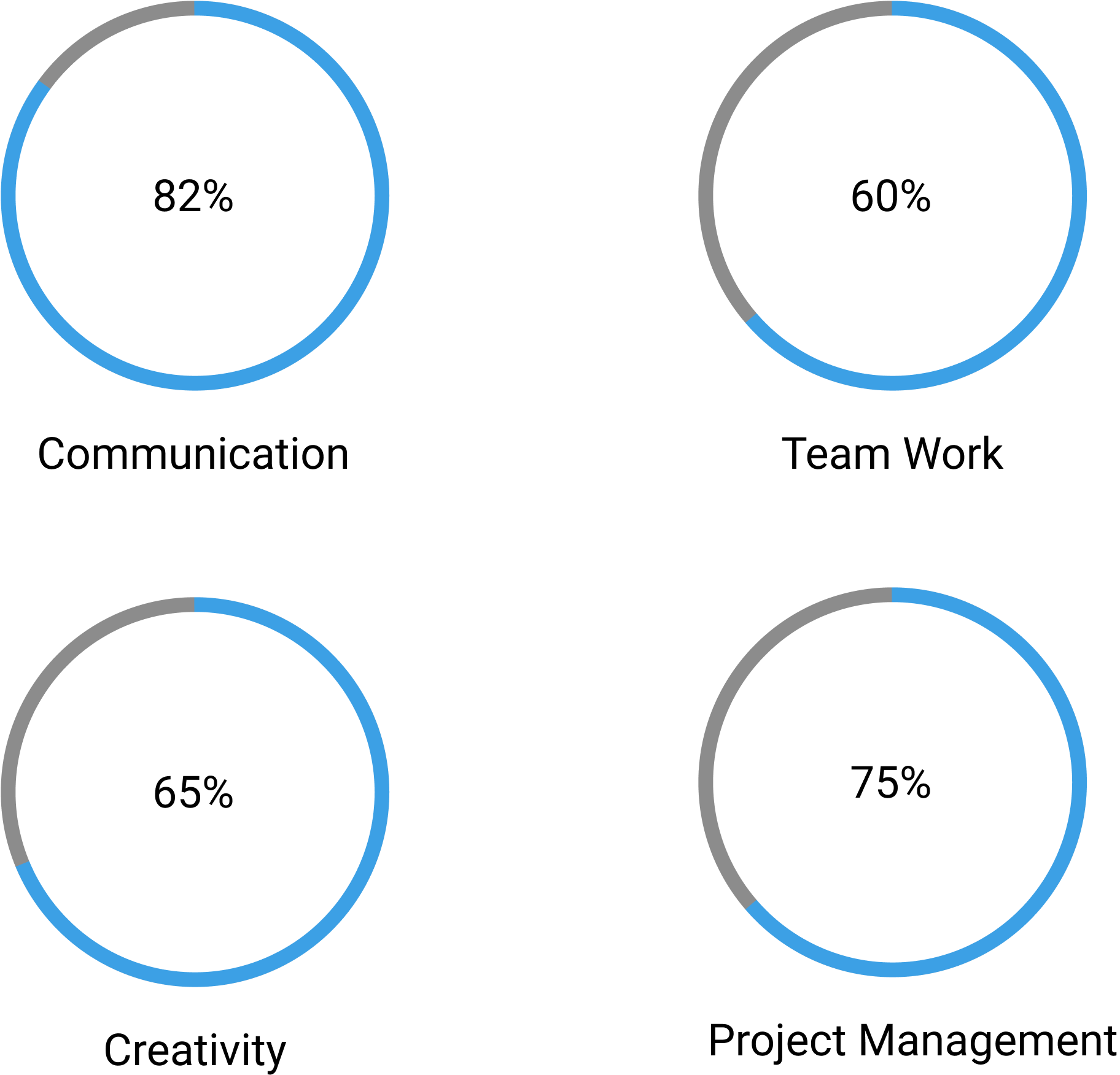 circular chart